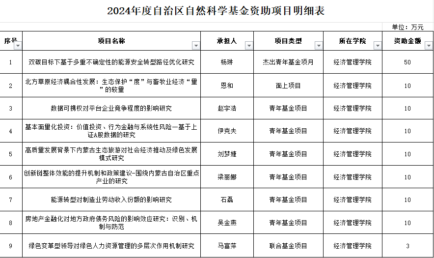 表格描述已自动生成